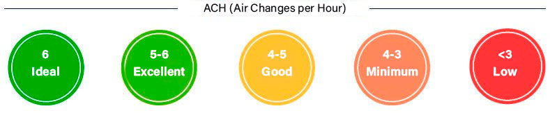Renewals per Air hour