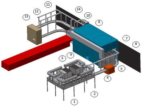 laminar flow scheme