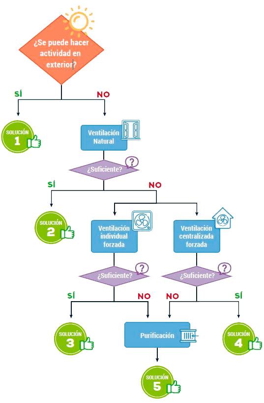 Diagrama de flujo para búsqueda de soluciones