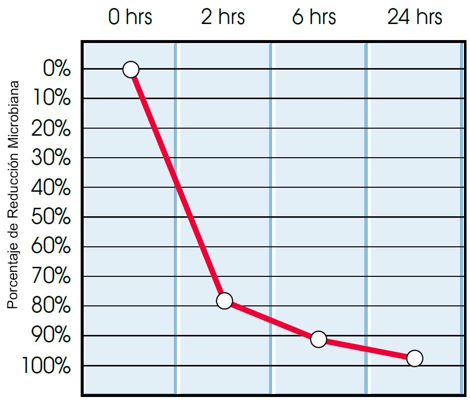 Desinfecção estreptocócica